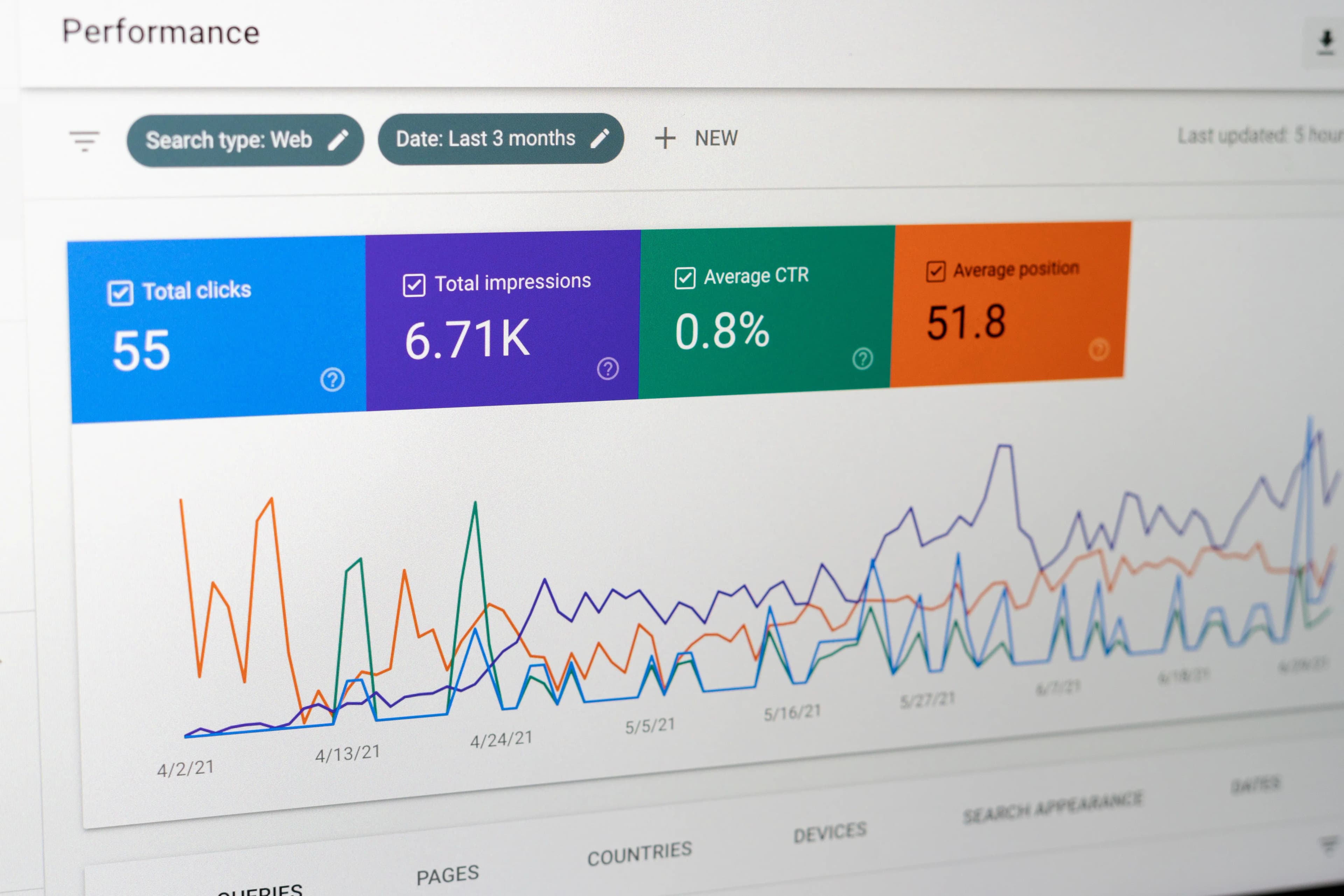 Google seach console performance metrics